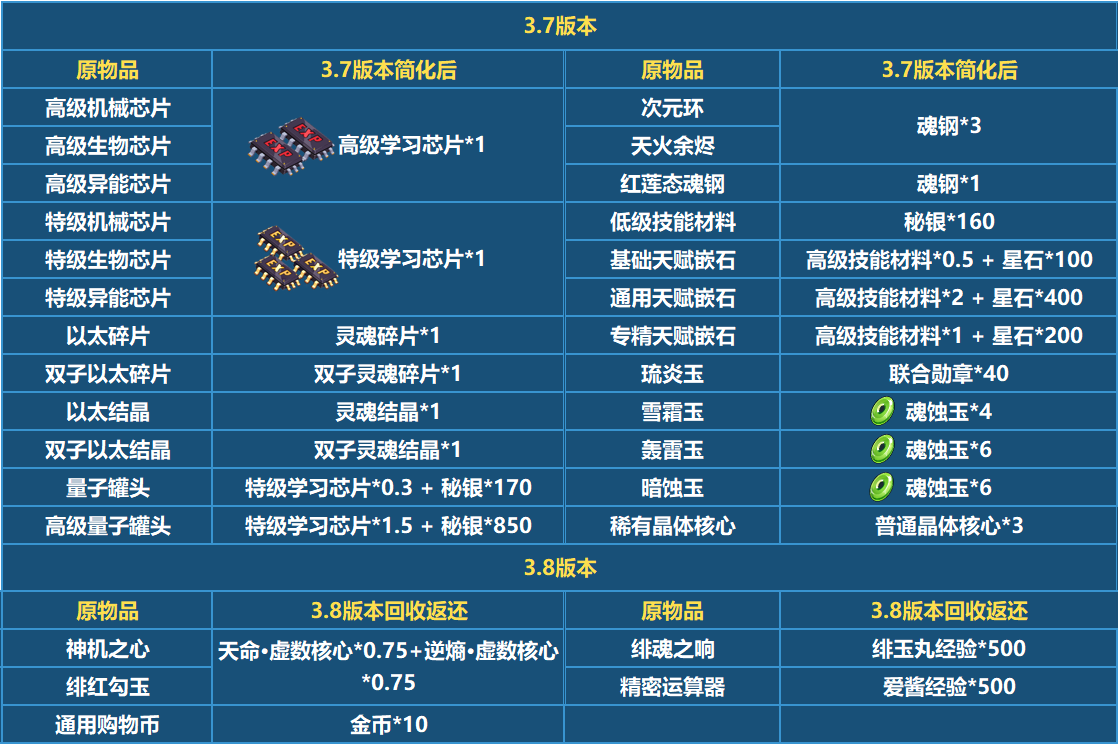 崩坏33.7版本墨书华岁更新内容汇总！新角色云墨丹心+神州仙行记活动图片4