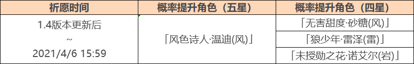 《原神》「杯装之诗」活动祈愿现已开启