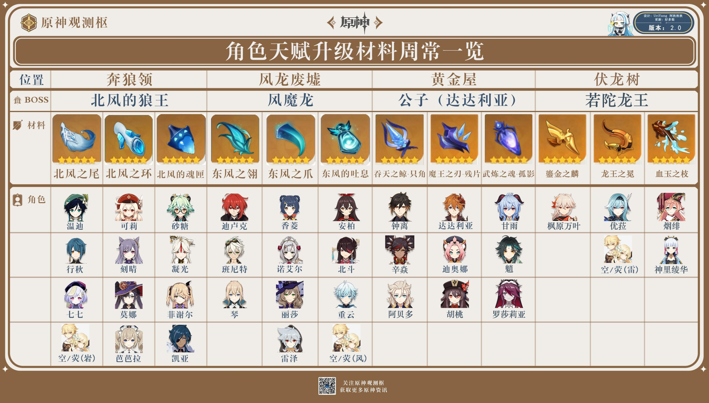 原神角色天赋素材 原神角色天赋素材