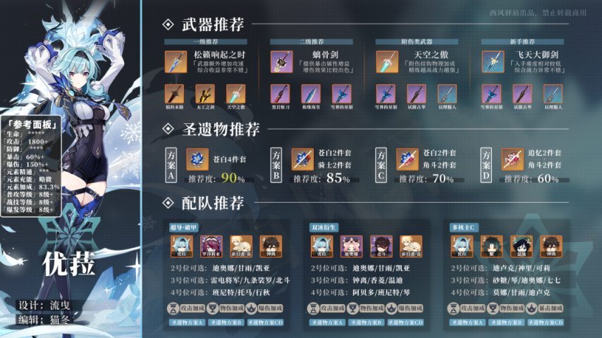 优菈 旅行者创作平台 观测枢 原神wiki