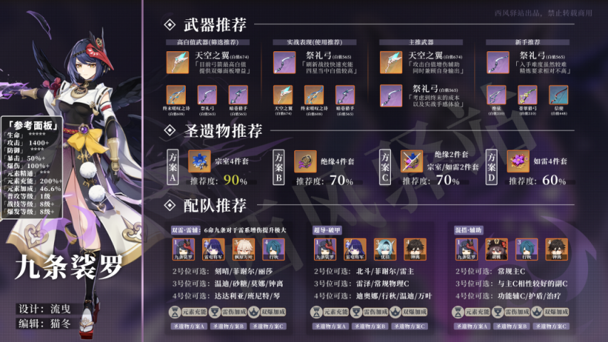 九条裟罗 旅行者创作平台 观测枢 原神wiki